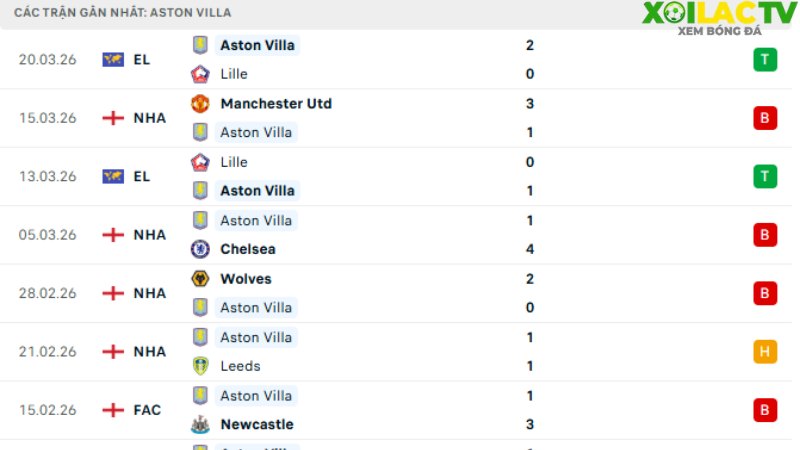Aston Villa - West Ham