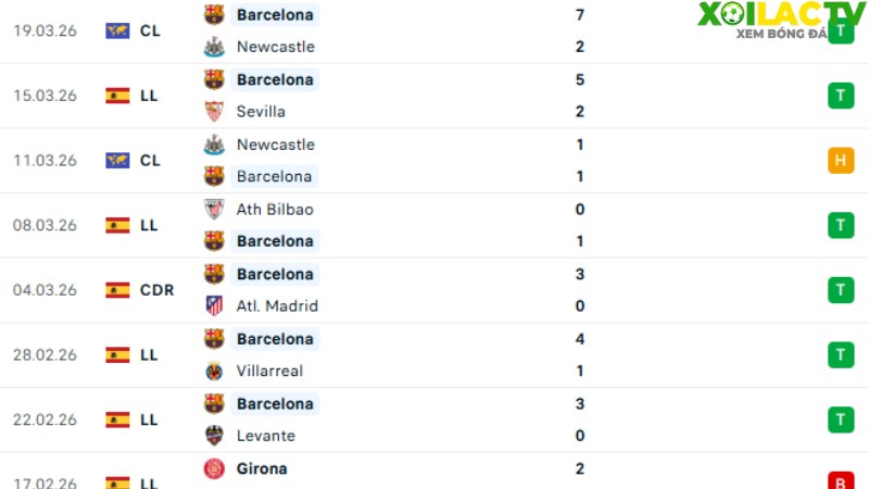 Atletico Madrid với Barca