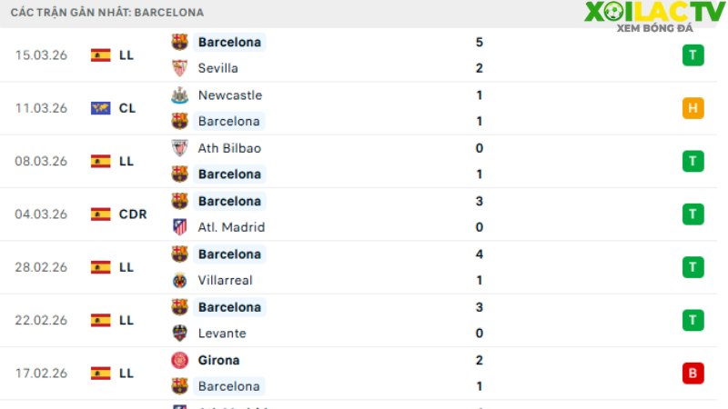 Barcelona - Newcastle