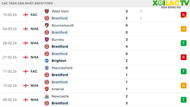 Brentford - Wolves