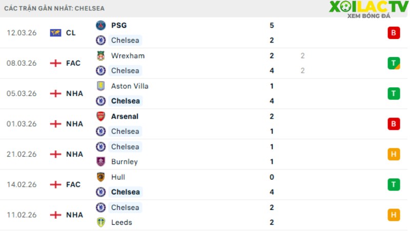 Chelsea - Newcastle