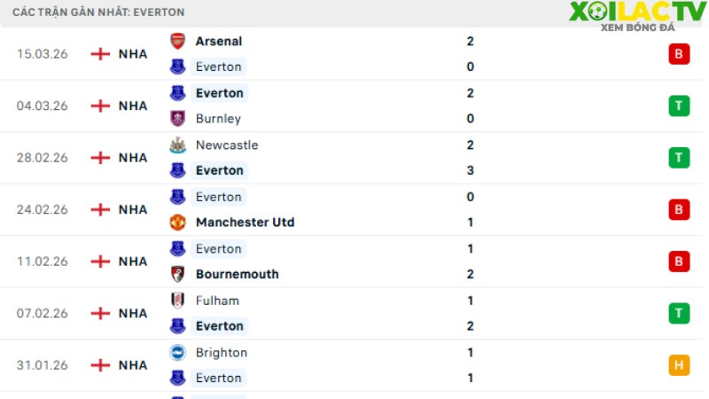 Everton - Chelsea