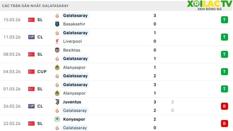 Liverpool với Galatasaray