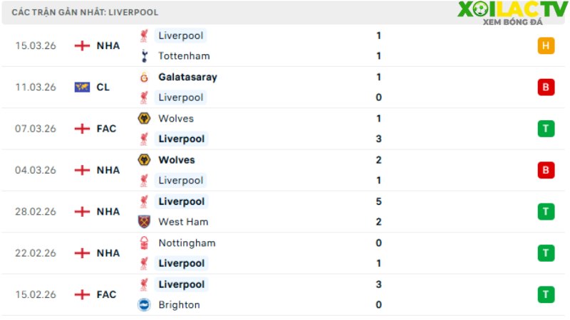 Liverpool - Galatasaray