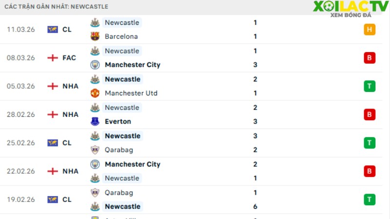 Chelsea với Newcastle