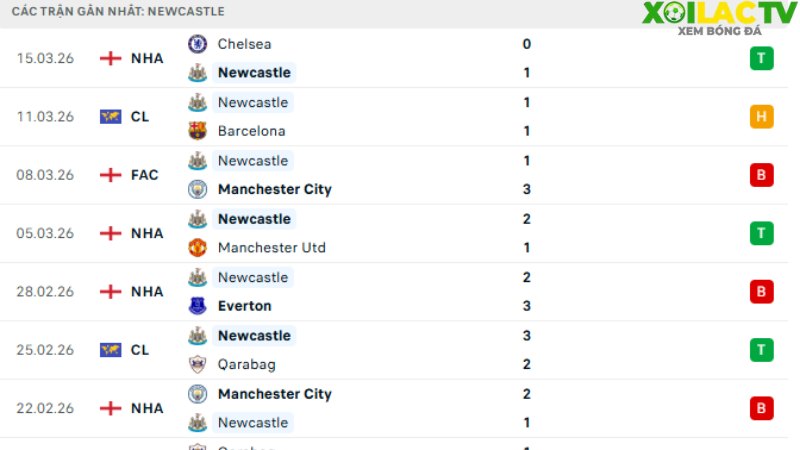 Barcelona với Newcastle