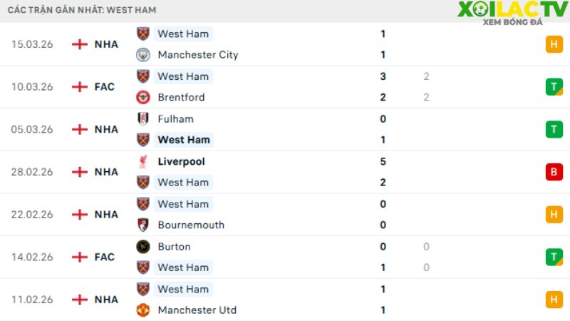 Aston Villa với West Ham
