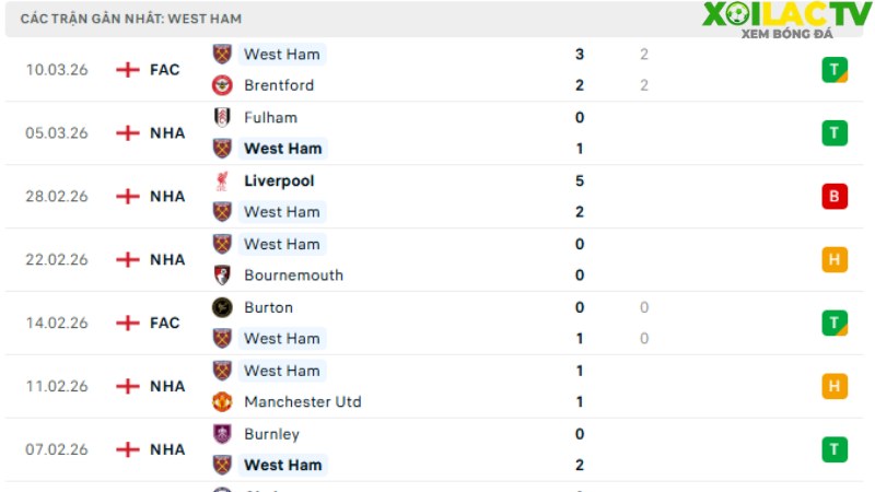 West Ham - Man City