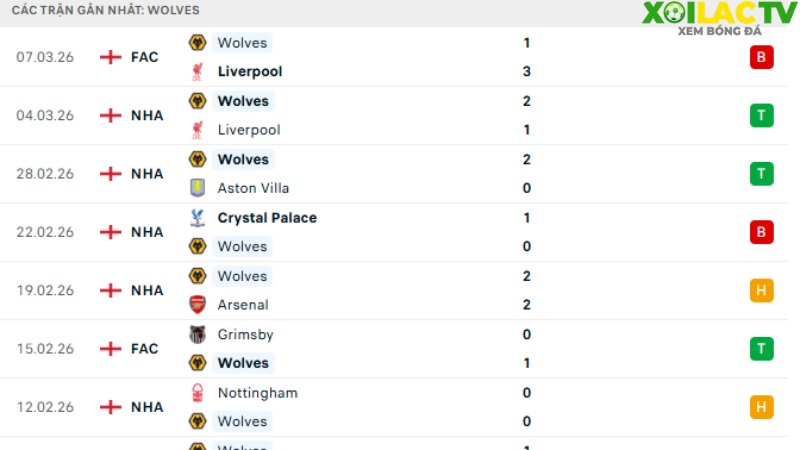 Brentford với Wolves